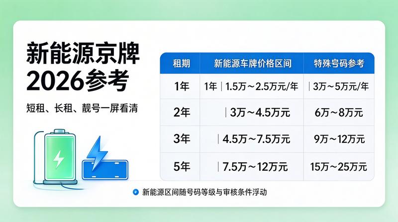 新能源车充电桩分布