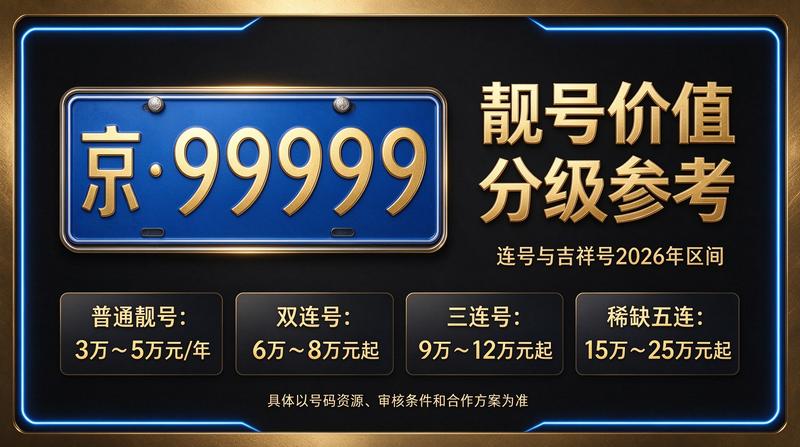 2026年北京京牌指标租赁业务实景